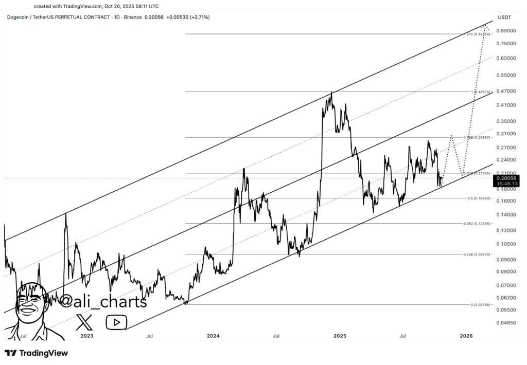 Best Meme Coins To Buy In November: Dogecoin, TRUMP and Low-Cap Gems Best Meme Coins To Buy In November: Dogecoin, TRUMP and Low-Cap Gems