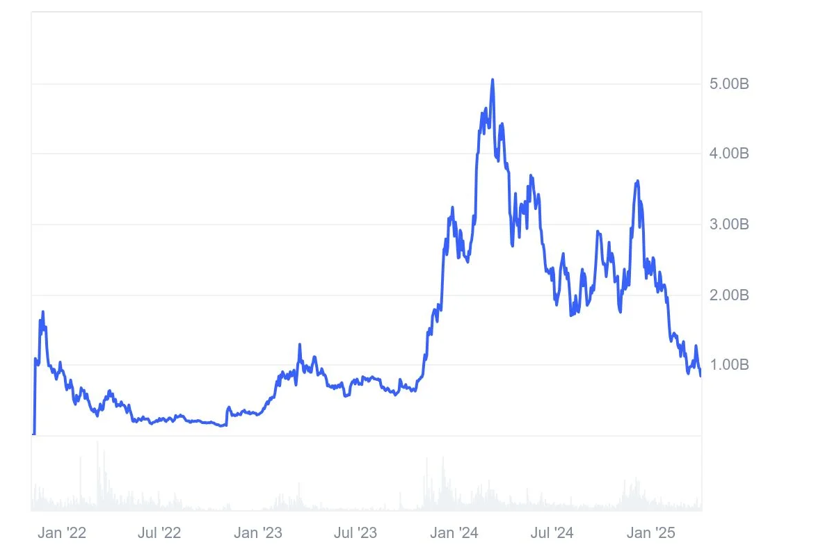 Immutable Price Prediction 2025: IMX Price Sees Struggles Ahead