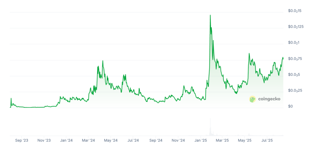Toshi Price Prediction: Will TOSHI Coin Reach ?