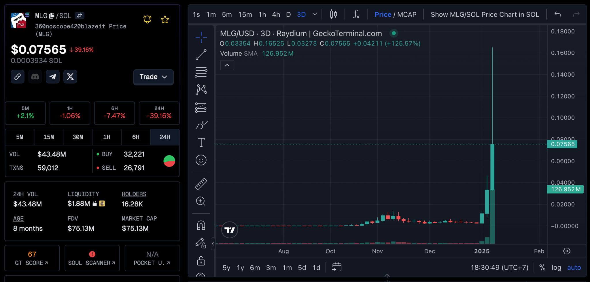 What is 360noscope420blazeit? OG Call of Duty FaZe Clan Pump MLG Meme Coin