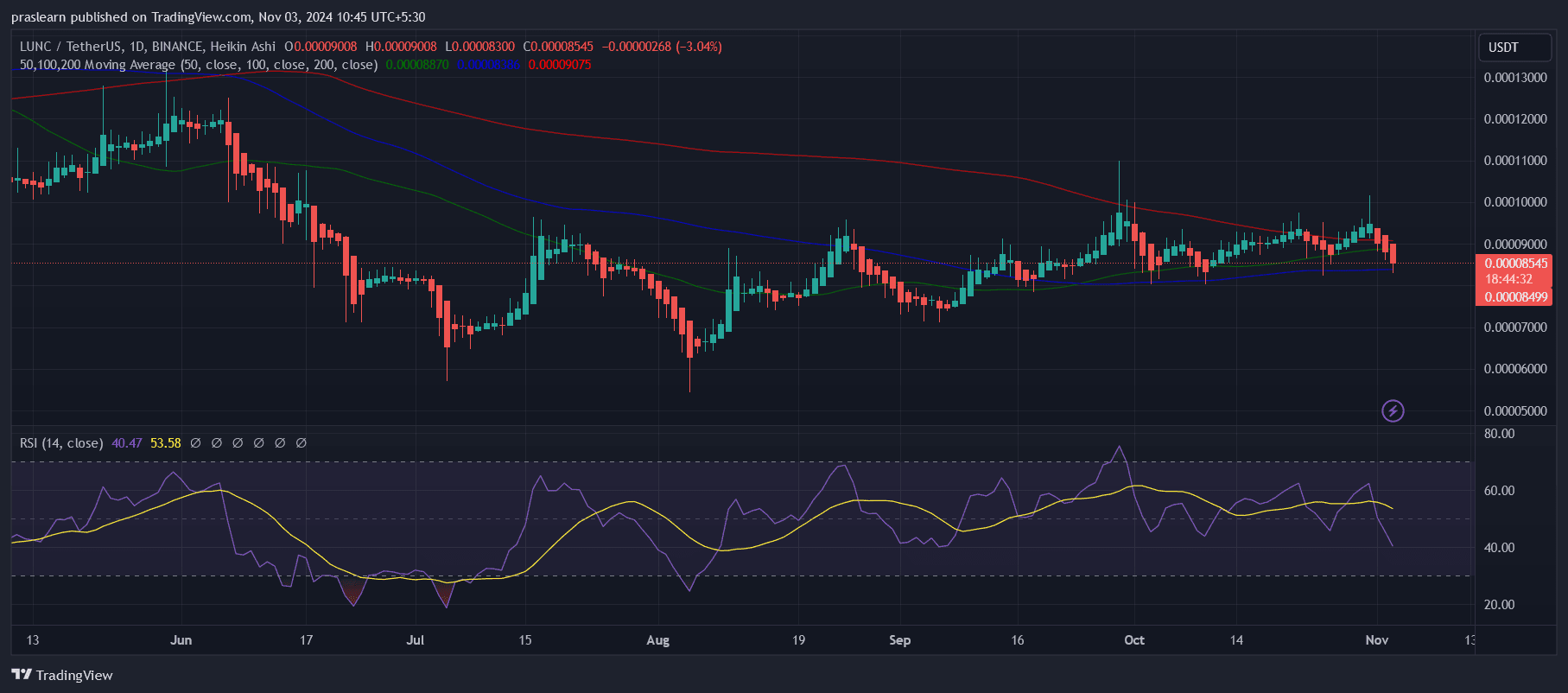 LUNC Price Prediction: Terra Classic Price is Plunging