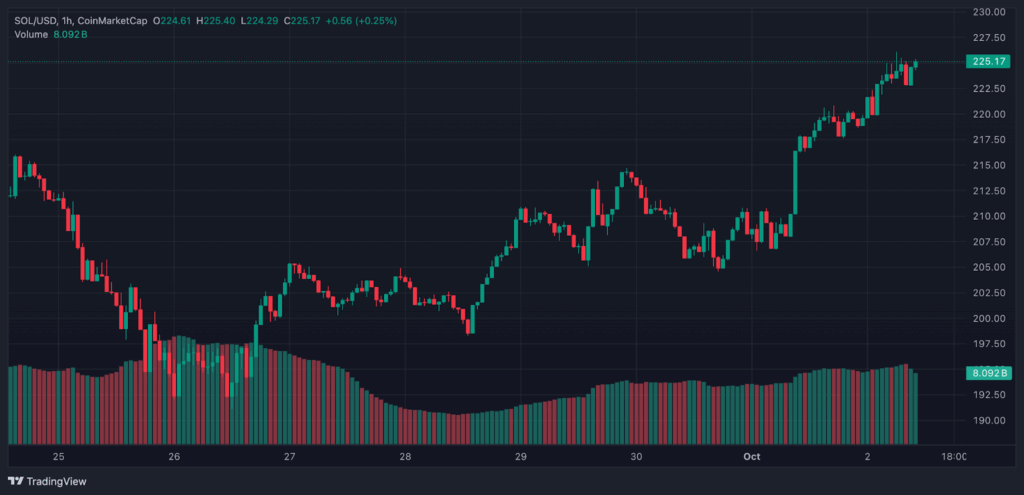 Crypto Price Prediction: Why Avalon X (AVLX) Could Outpace Solana And Ethereum As The Best Crypto In 2025