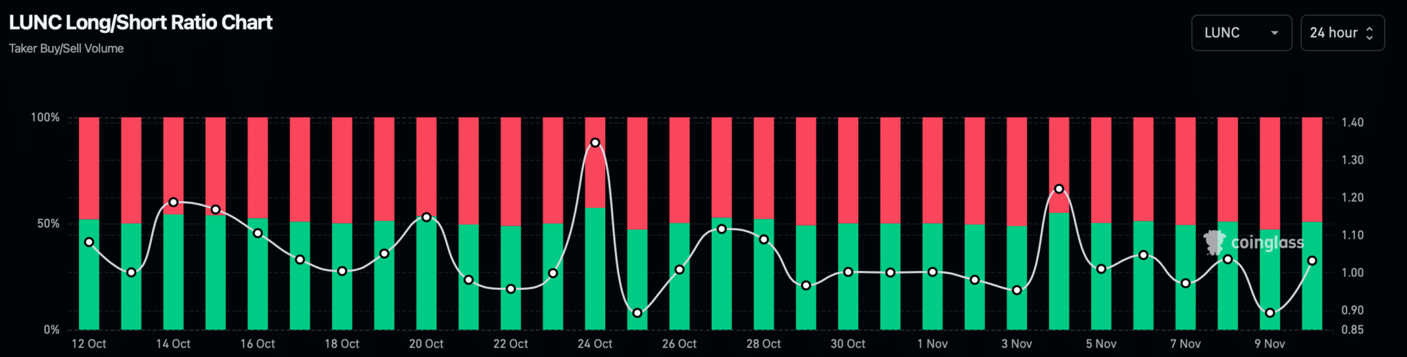 LUNC’s 18% Price Surge: Is Terra Classic Headed for a Major Breakout?