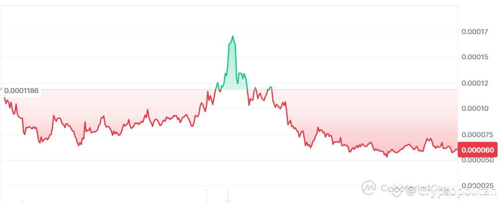 Terra Luna Classic Price Prediction 2025-2031: Is LUNC A Good Investment?
