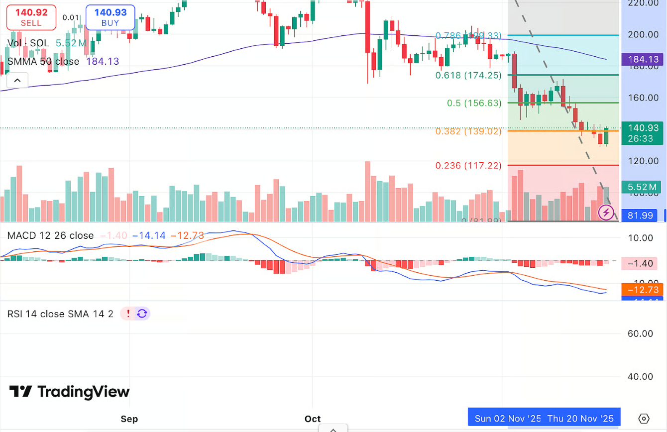 Top Trending Crypto of November 2025: Avalon X (AVLX), Ripple (XRP), Shiba Inu (SHIB) & Solana (SOL)