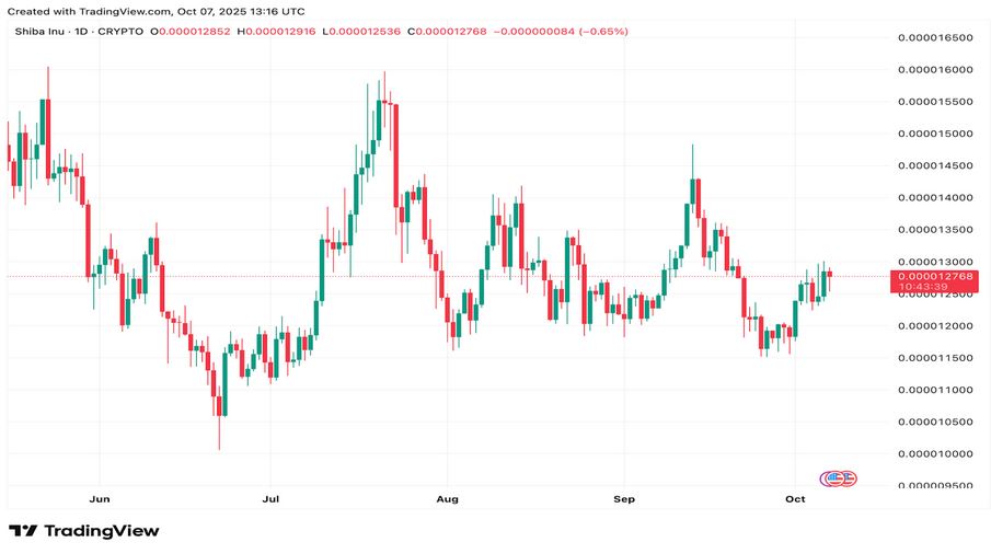 Shiba Inu Price Prediction Excites, Cardano Price Follows, But Avalon X (AVLX) Is The Best Crypto To Buy Now