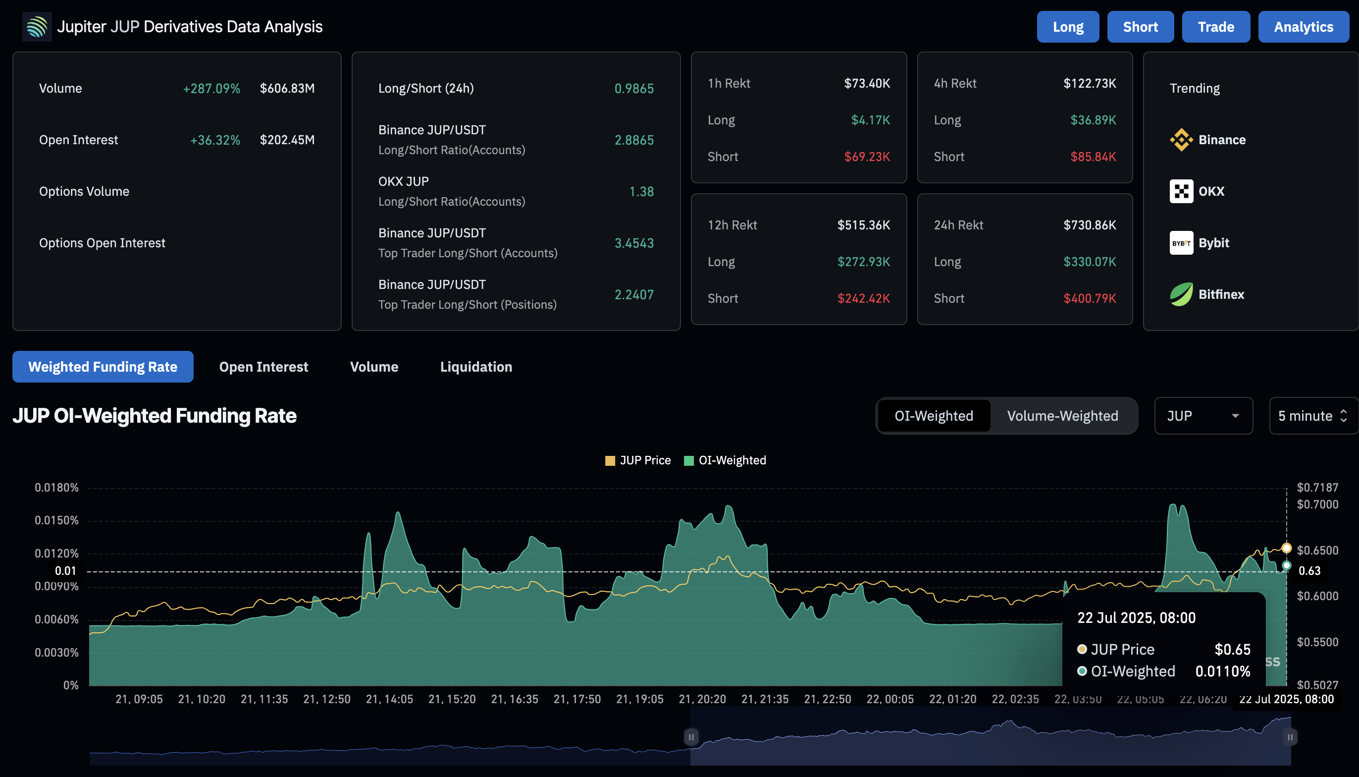 Jupiter Price Forecast: JUP eyes further gains amid record high TVL, 0M DeFi lending boost