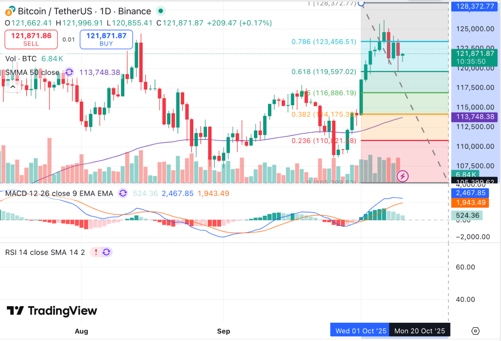 Avalon X (AVLX) Tops Best New Token For The Biggest Profits This Year Beating Bitcoin & Ethereum 