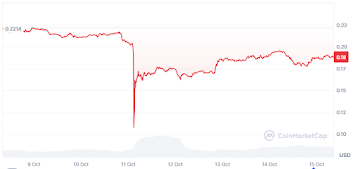 Best Crypto Coin Investments: Bullish Crypto Moves From Avalon X (AVLX), Hedera (HBAR) & Binance (BNB)