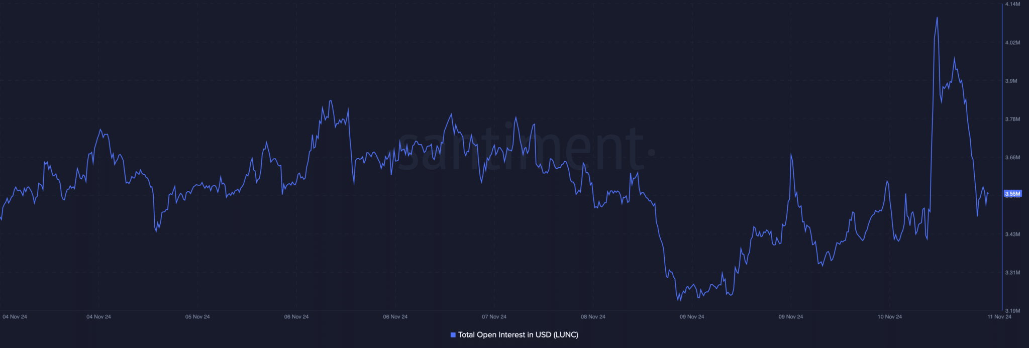 LUNC’s 18% Price Surge: Is Terra Classic Headed for a Major Breakout?