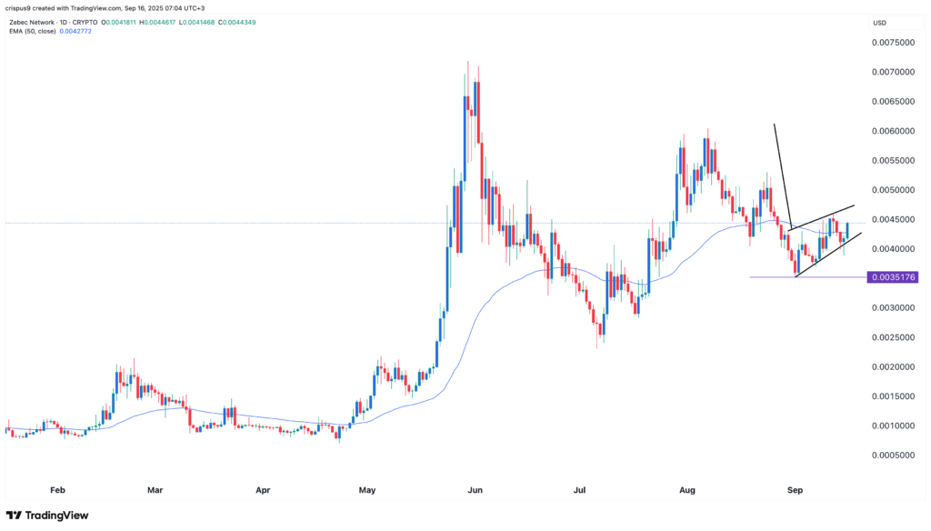 Top crypto price predictions: Avantis (AVNT), Zora, Zebec Network (ZBCN) Top crypto price predictions: Avantis (AVNT), Zora, Zebec Network (ZBCN)