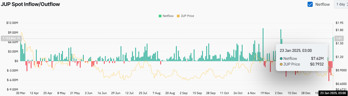 Jupiter Price Prediction 2025-35: Will It Hit  by 2035?