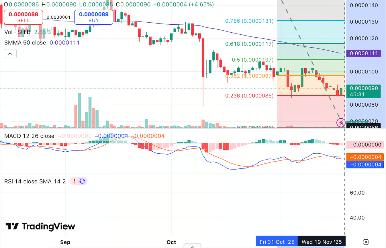 Top Trending Crypto of November 2025: Avalon X (AVLX), Ripple (XRP), Shiba Inu (SHIB) & Solana (SOL)