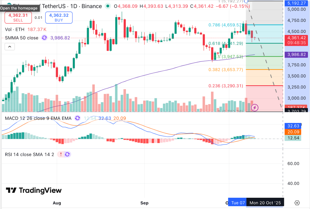 Avalon X (AVLX) Tops Best New Token For The Biggest Profits This Year Beating Bitcoin & Ethereum 