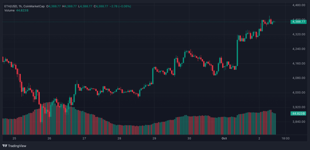 Crypto Price Prediction: Why Avalon X (AVLX) Could Outpace Solana And Ethereum As The Best Crypto In 2025