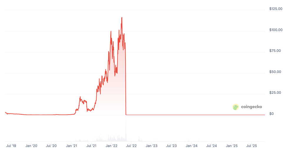 Terra Classic Price Prediction: Is LUNC Still a Good Investment? Terra Classic Price Prediction: Is LUNC Still a Good Investment?