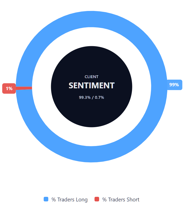 The Sandbox price prediction: Third-party outlook