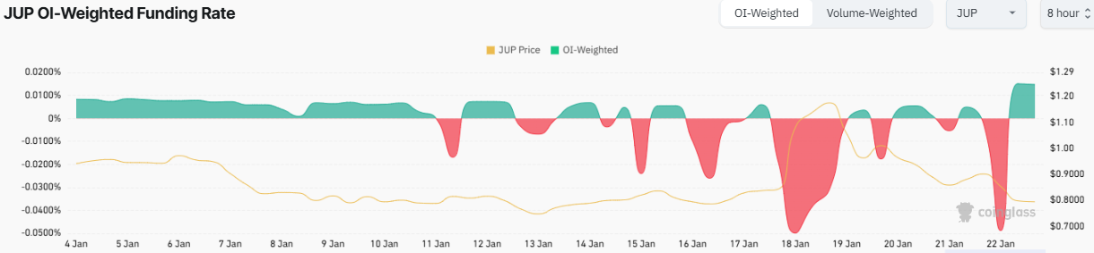Jupiter Price Prediction 2025-35: Will It Hit  by 2035?