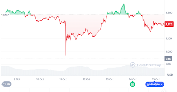 Best Crypto Coin Investments: Bullish Crypto Moves From Avalon X (AVLX), Hedera (HBAR) & Binance (BNB)