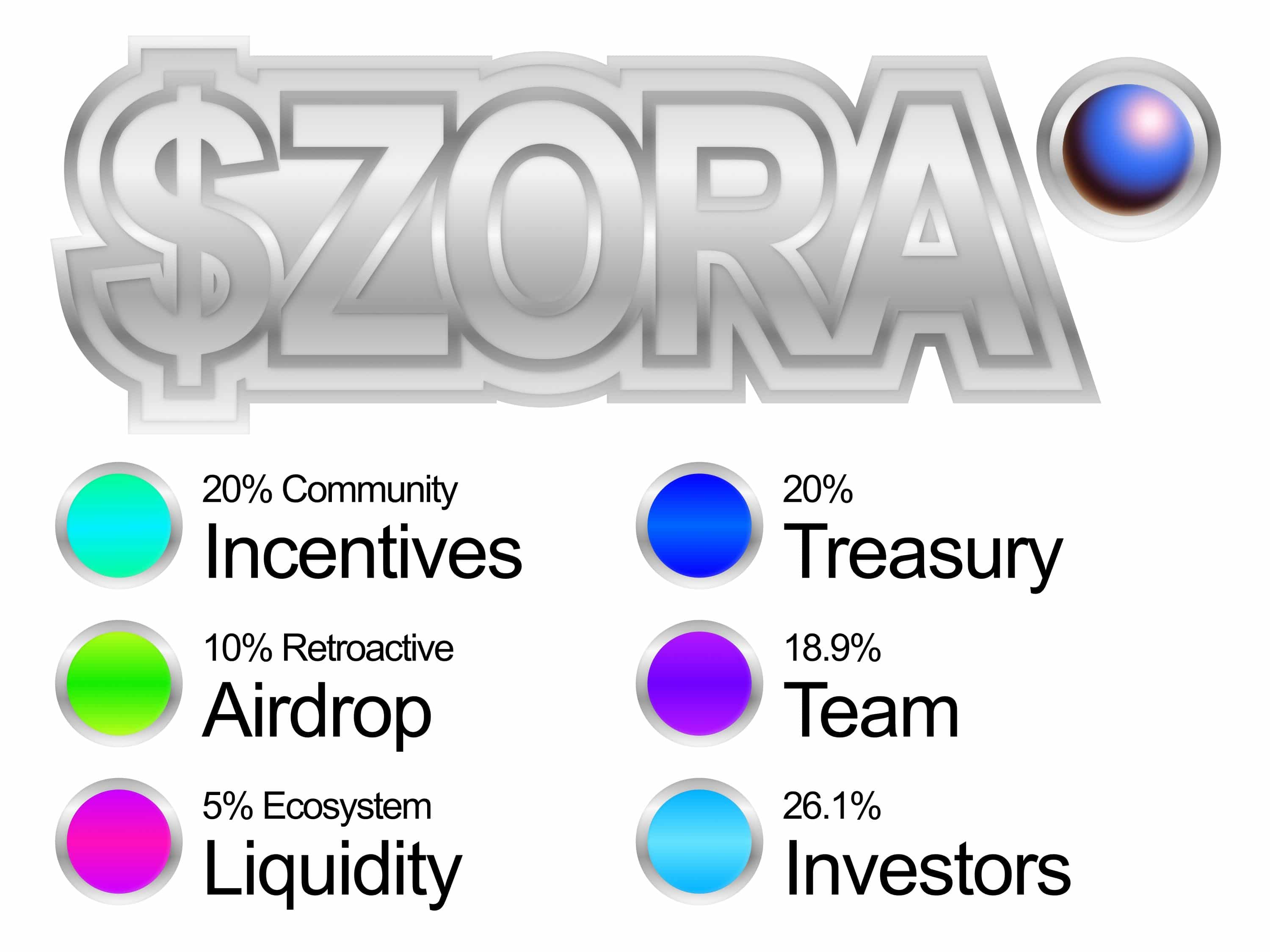 What Is Zora (ZORA)? A Guide to the On-Chain Creator Economy