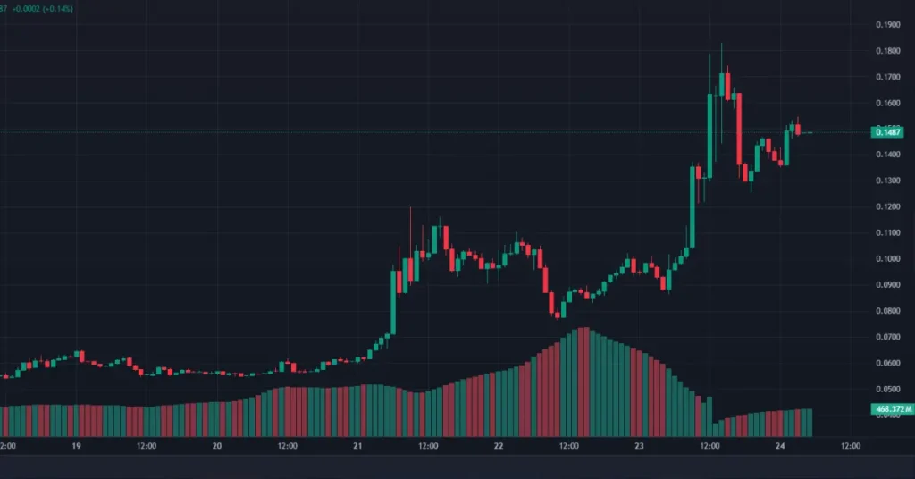 Hemi Token Price Prediction 2025–2030: Market Outlook and Future Forecast