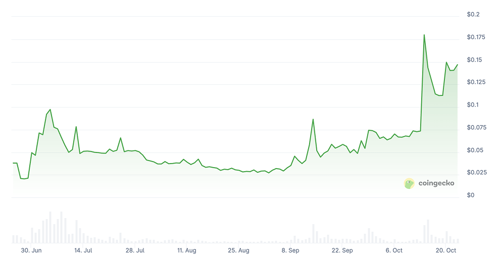 Humanity Protocol Price Prediction: Is H Coin a Good Investment?