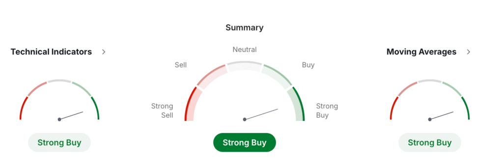 Humanity Protocol Price Prediction: Is H Coin a Good Investment?