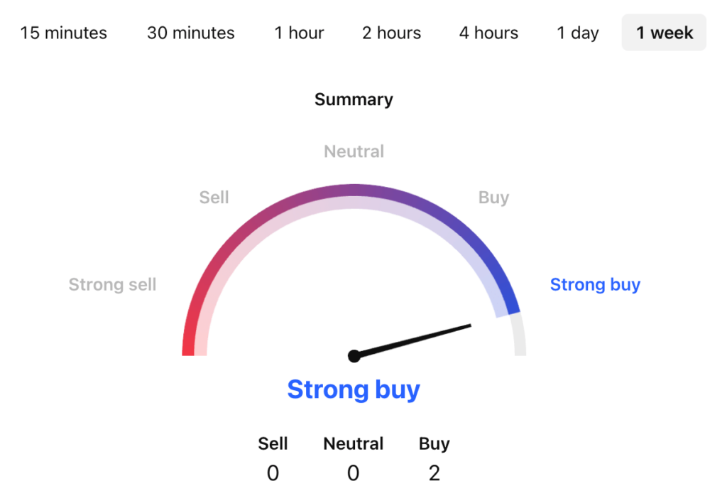 Maple Finance Price Prediction: Will SYRUP Coin Reach ? Maple Finance Price Prediction: Will SYRUP Coin Reach ?