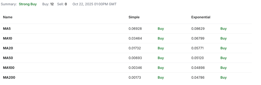 Humanity Protocol Price Prediction: Is H Coin a Good Investment?
