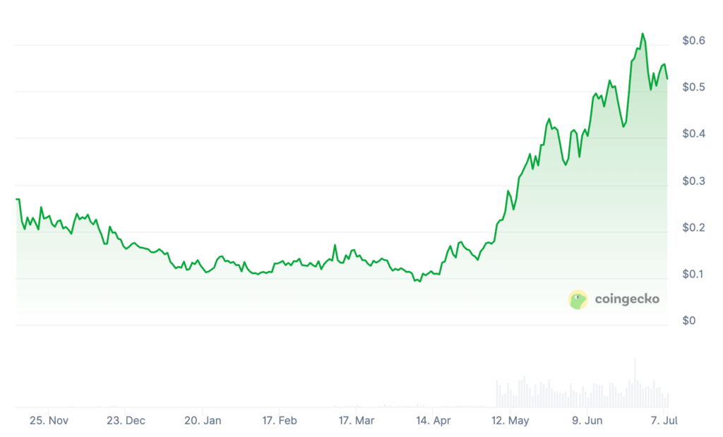 Maple Finance Price Prediction: Will SYRUP Coin Reach ? Maple Finance Price Prediction: Will SYRUP Coin Reach ?