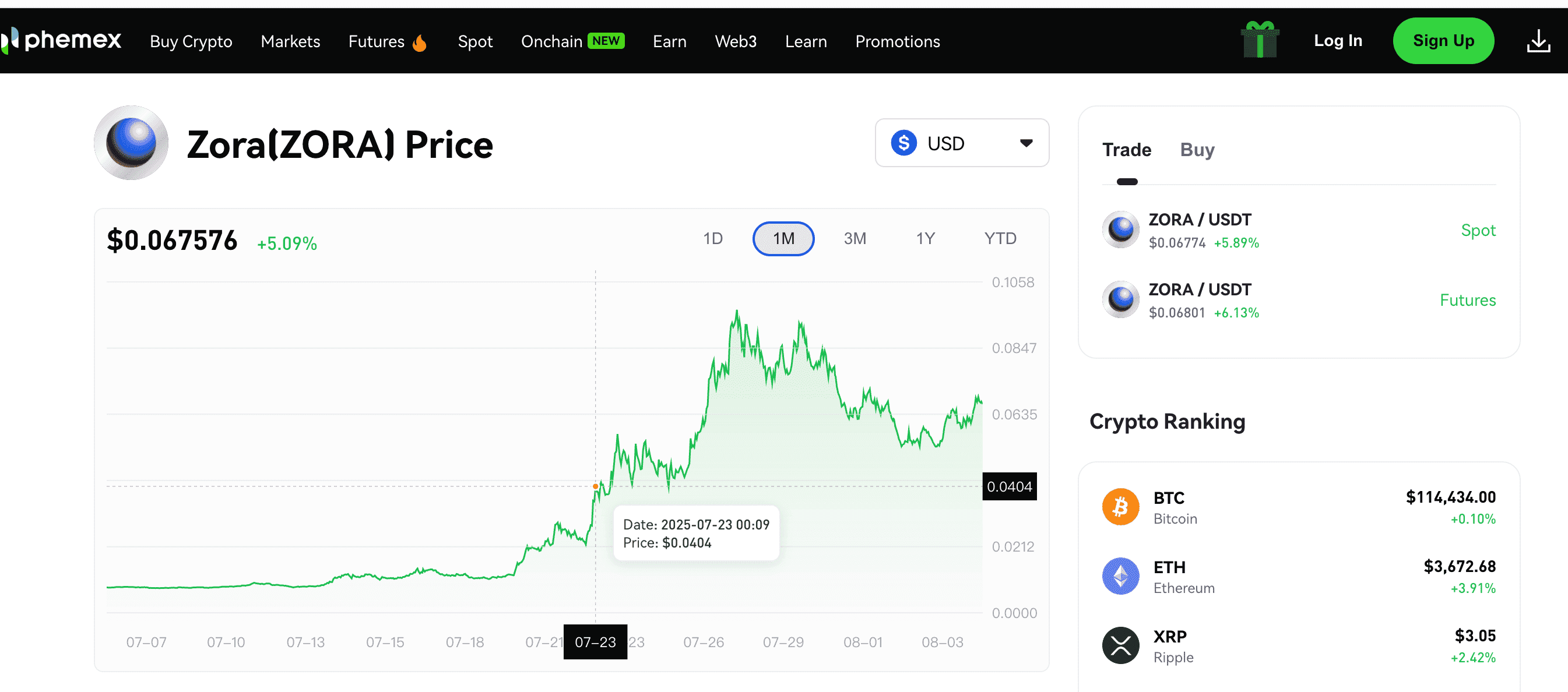 What Is Zora (ZORA)? A Guide to the On-Chain Creator Economy