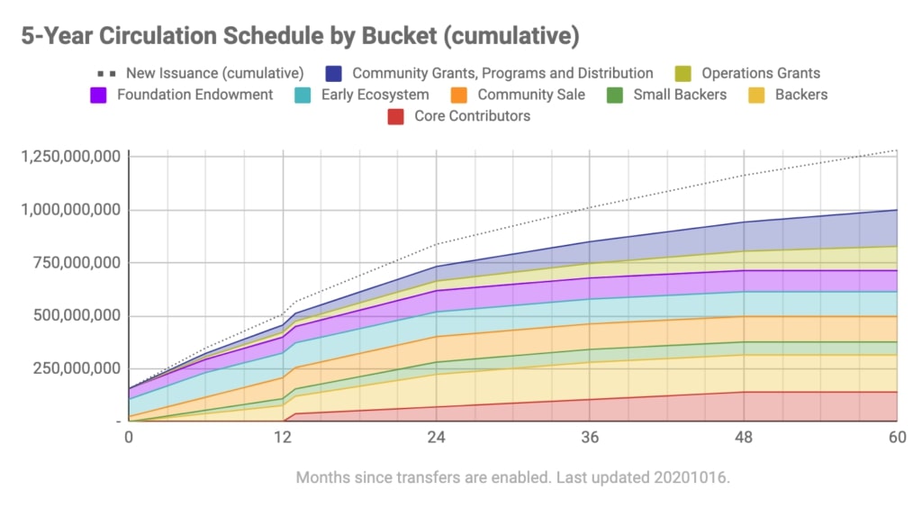 NEAR Protocol Price Prediction 2025, 2026 to 2030