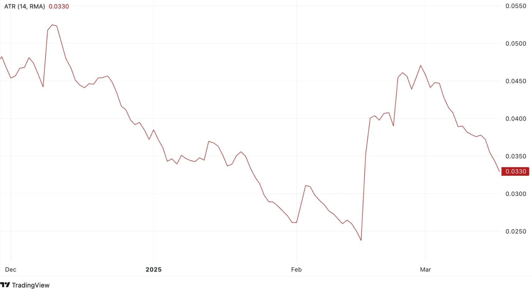 Golem Price Prediction 2025: GLM May Awaken From Long Slumber