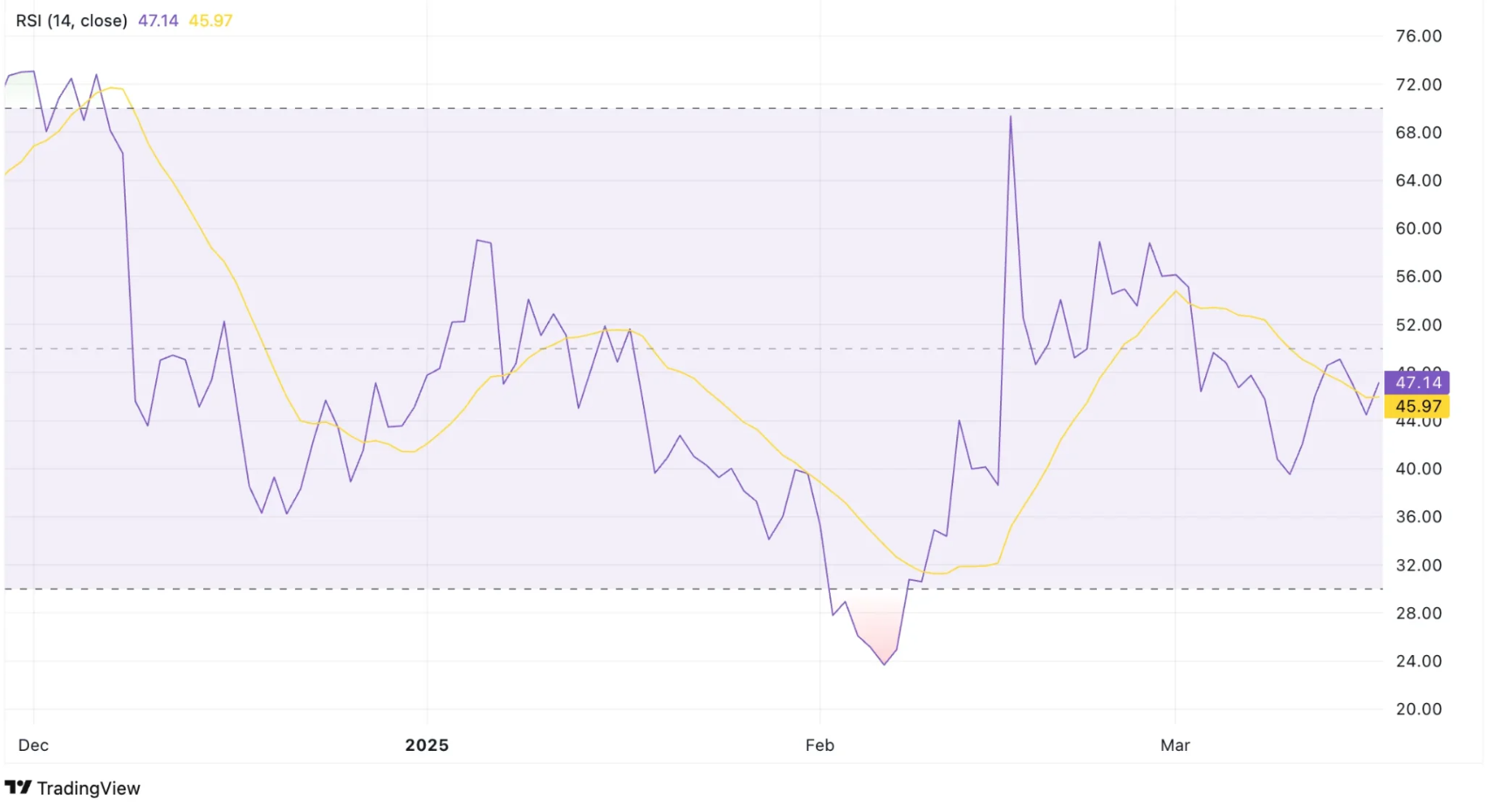 Golem Price Prediction 2025: GLM May Awaken From Long Slumber