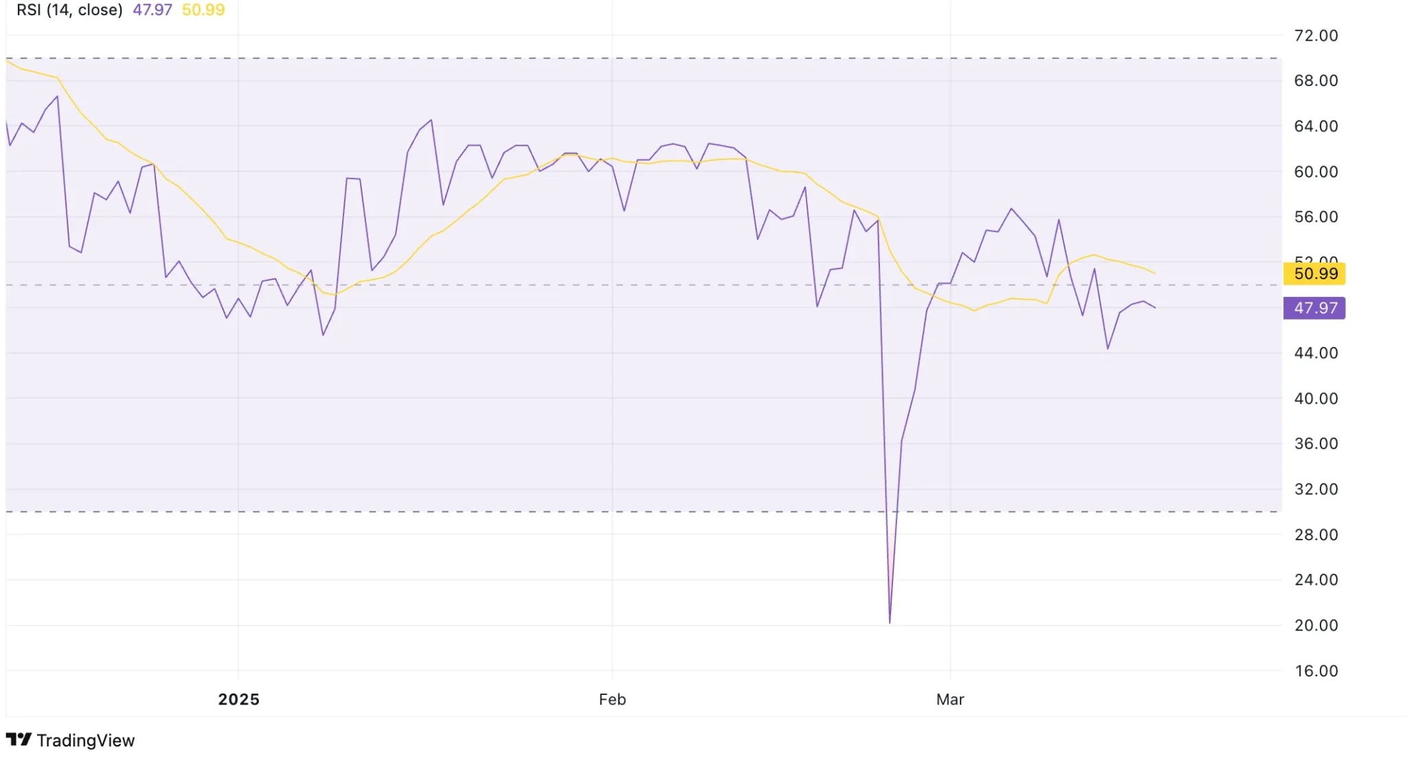 UNUS SED LEO Price Prediction 2025: LEO Token Could Reach New Highs