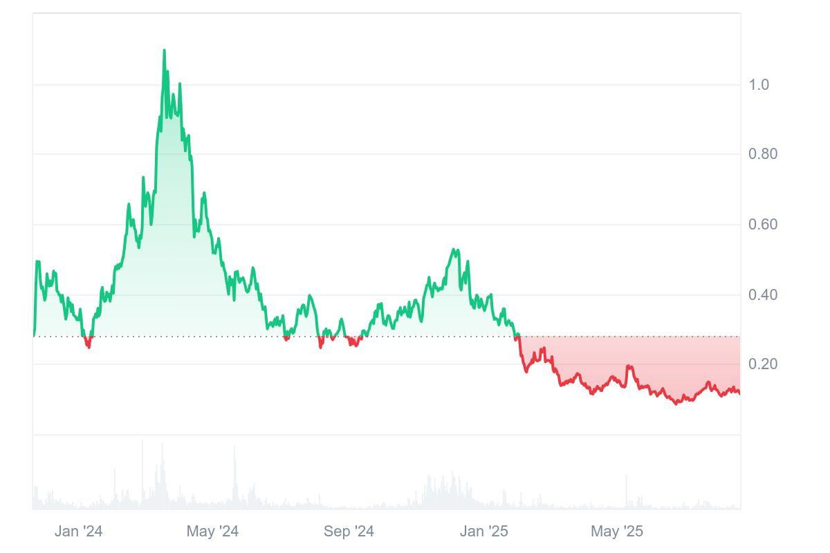 Pyth Network (PYTH) Price Prediction 2025, 2026–2030: Next Chainlink or Just Hype?