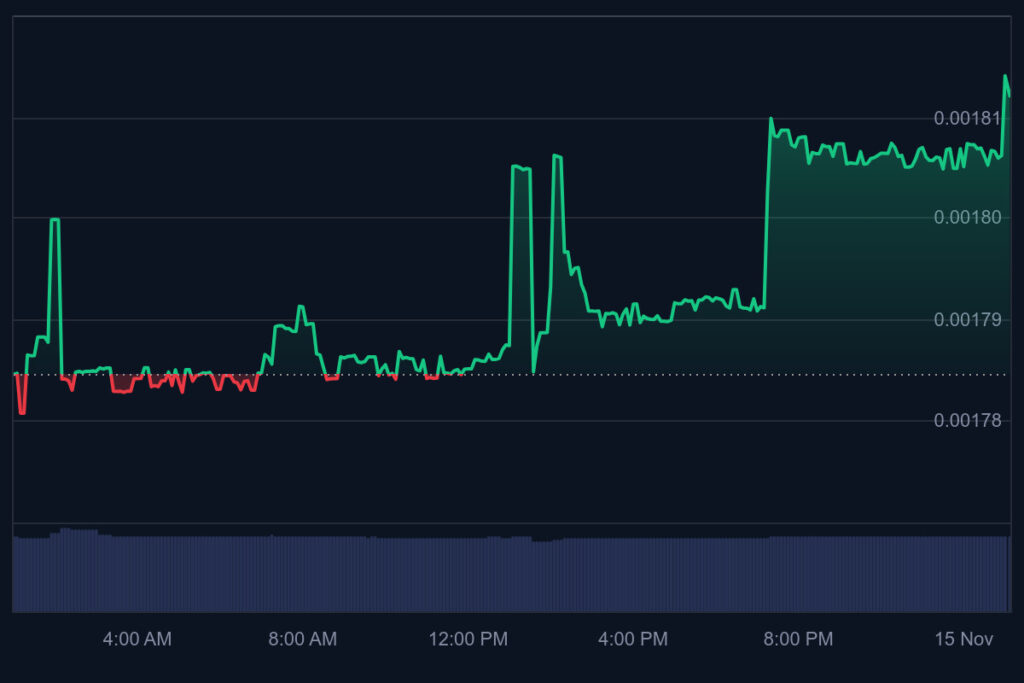 UNUS SED LEO Price Prediction: and Why EV2 Presale is Attracting Early Backers With 40% Allocation 
