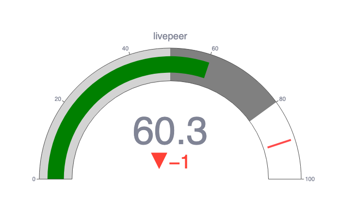 Livepeer Price Prediction 2025: LPT to Recover From Multi-Year Lows Livepeer Price Prediction 2025: LPT to Recover From Multi-Year Lows