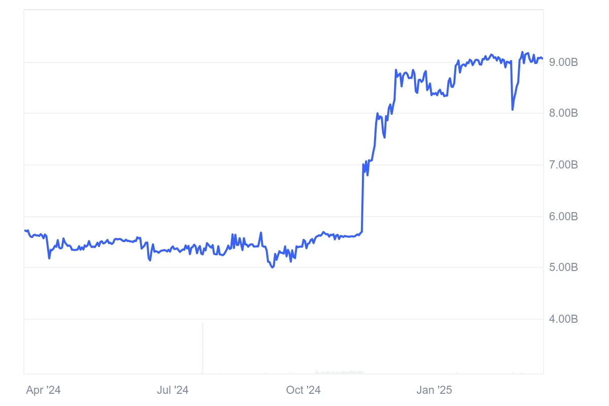 UNUS SED LEO Price Prediction 2025: LEO Token Could Reach New Highs