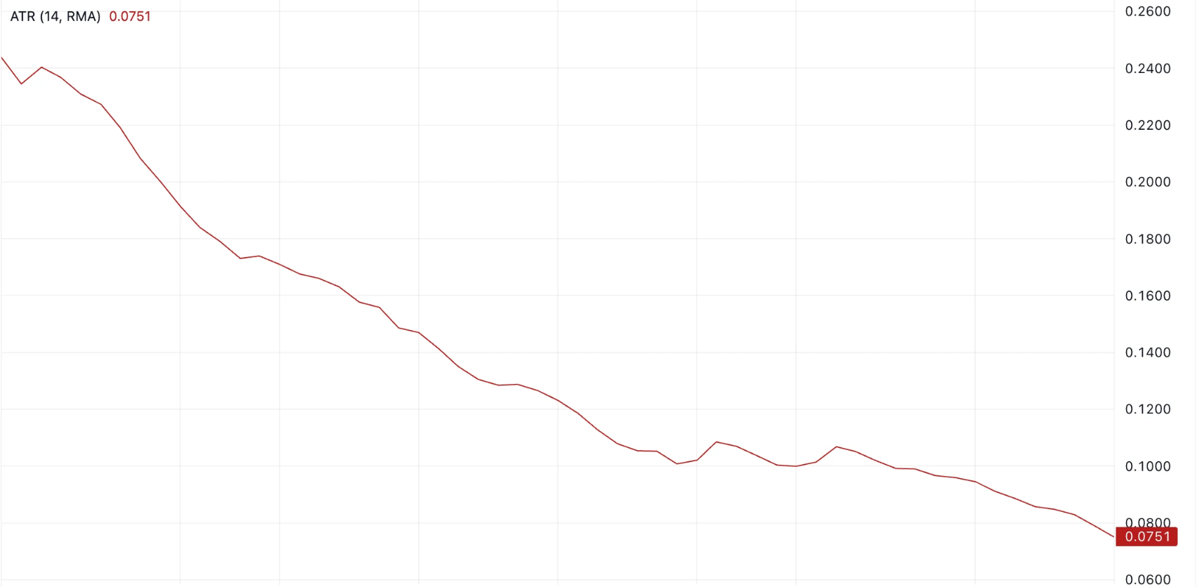 Movement Price Prediction 2025: Trump Support Could Lift MOVE Price