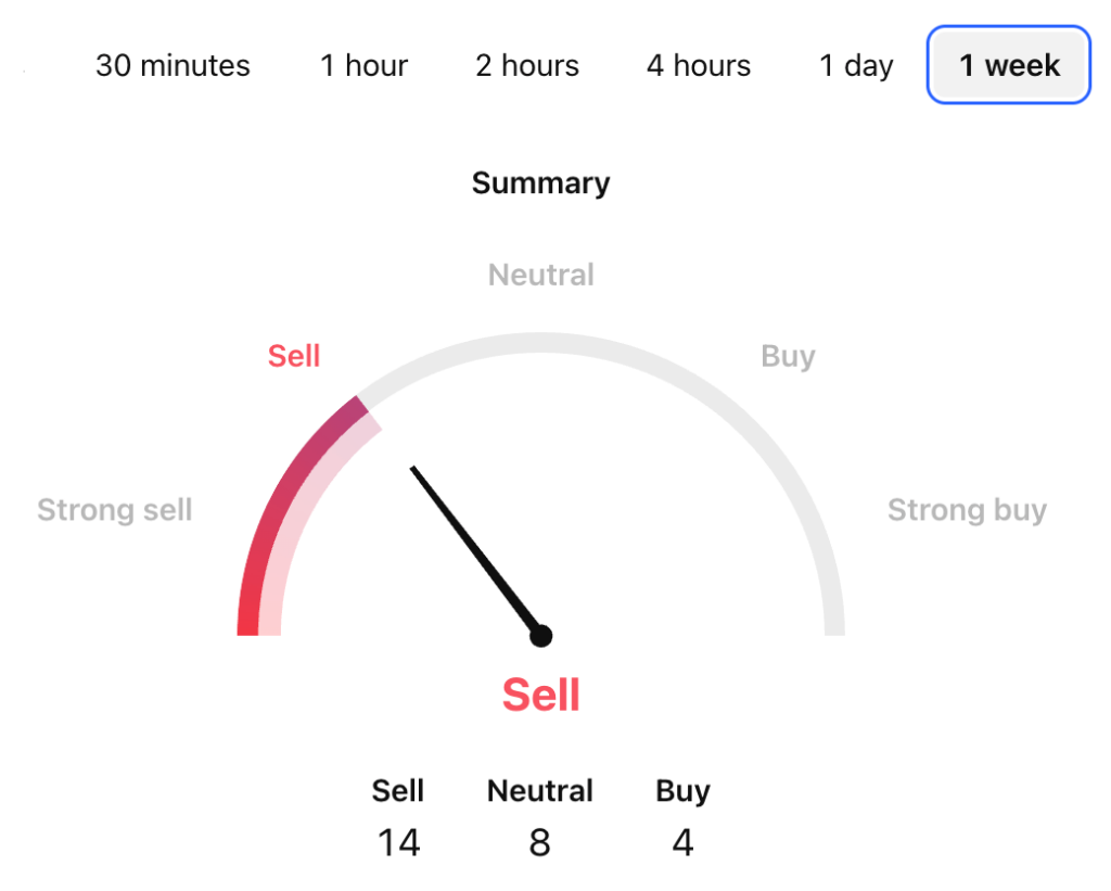 Livepeer Price Prediction: Will LPT Coin Reach ? Livepeer Price Prediction: Will LPT Coin Reach ?