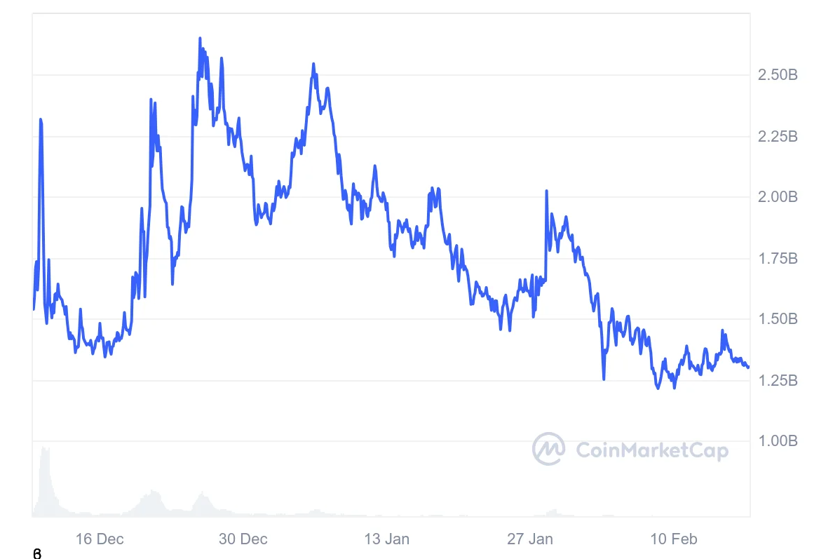 Movement Price Prediction 2025: Trump Support Could Lift MOVE Price