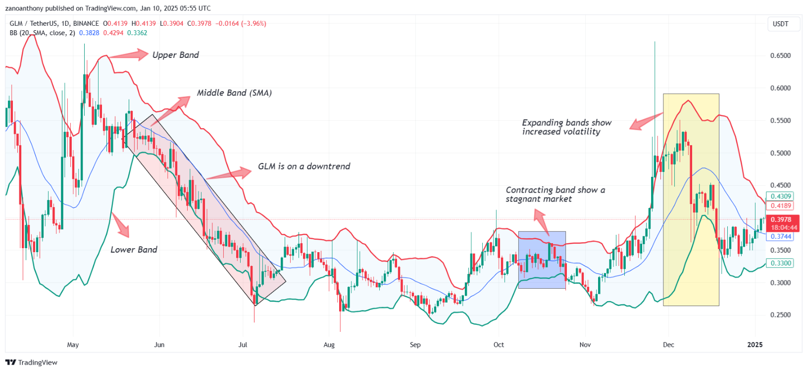 Golem (GLM) Price Prediction 2025-2030: Will GLM Price Hit .5 Soon?