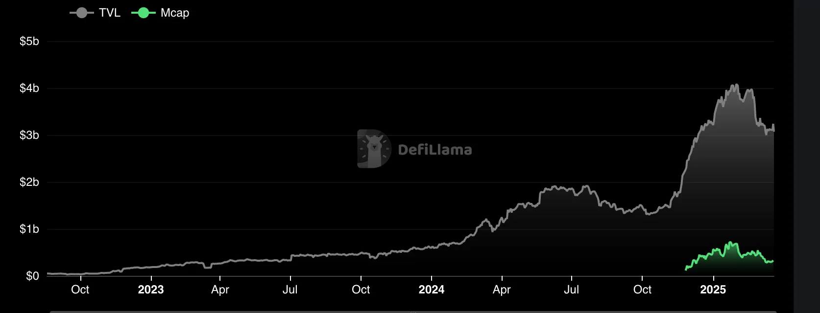 Morpho Price Prediction 2025: Token Could Near Record Highs