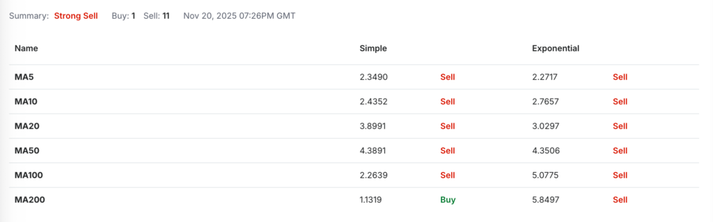 NEAR Protocol Price Prediction: Is NEAR Crypto a Good Investment?