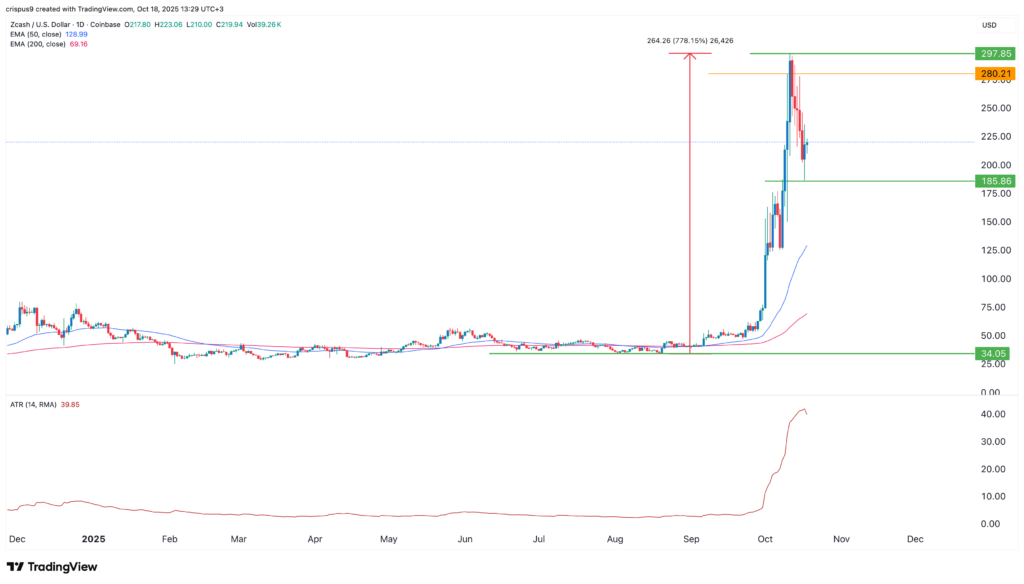 Crypto market price predictions: Zcash, Shiba Inu, Morpho