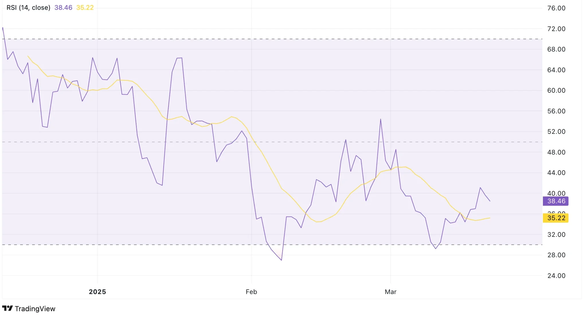 Morpho Price Prediction 2025: Token Could Near Record Highs