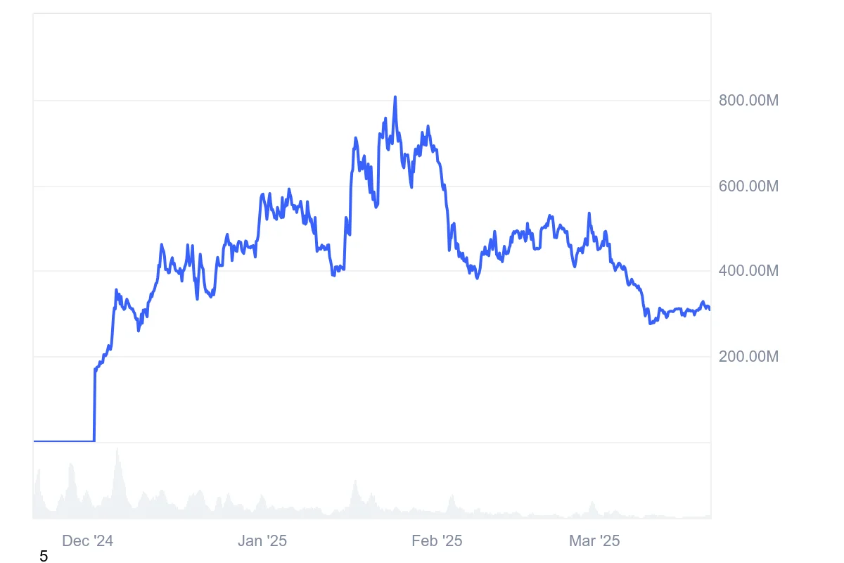 Morpho Price Prediction 2025: Token Could Near Record Highs