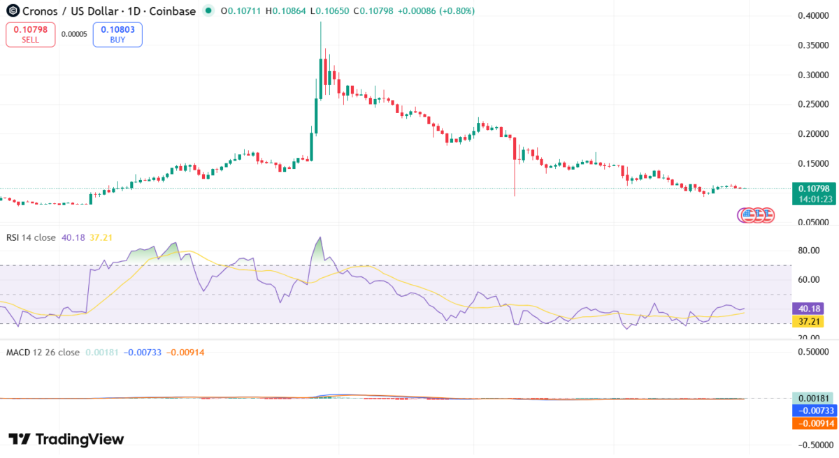 Cronos price prediction 2025-2031: Will CRO reach ? Cronos price prediction 2025-2031: Will CRO reach ?
