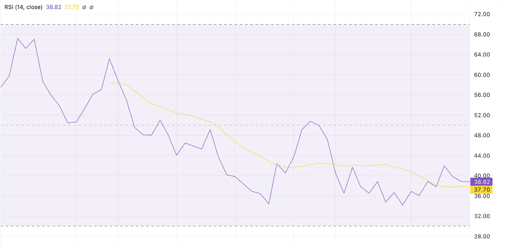 Movement Price Prediction 2025: Trump Support Could Lift MOVE Price